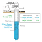 MEASUREMAN 4-1/2" Water Level Gauge Lower Mount