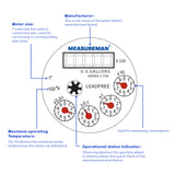 MEASUREMAN DN-25 1” Multi-Jet Pulsed Water Meter Brass Body High Accuracy Gallon Measurement for Garden