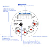 MEASUREMAN DN-25 1” Multi-Jet Water Meter Non-Pulsed Plastic Body Cubic Meter Industrial Water Flow Measurement