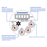 MEASUREMAN 3/4” Non-Pulsed Multi-Jet Gallon Hot Water Meter, Heavy-Duty Brass Body, 20mm Flow Size, Reliable Hot Water Measurement for Home and Industrial Applications